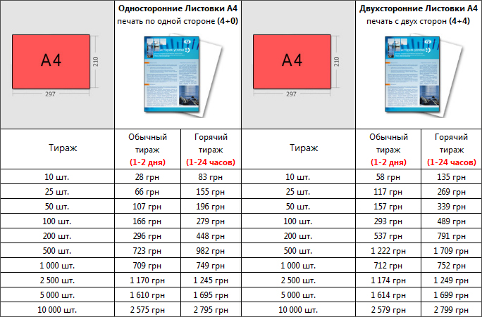 Сколько весит бумага. Плотность бумаги для печати. Плотность листа а4. Плотность бумаги для листовок. Флаер плотность бумаги.